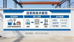 清涧本地工厂讲解：说一遍公路压浆料和铁路压浆料的区别