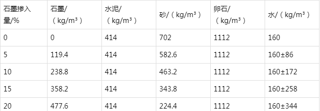 清涧防静电水泥砂浆怎么做(附配比及施工方法)